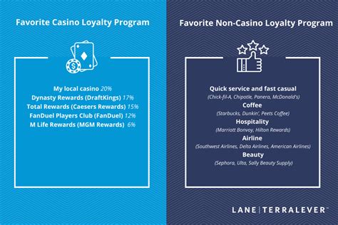 (PDF) Casino marketing, loyal customers or problem .